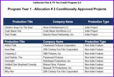 california film commission allocation - aug 2015